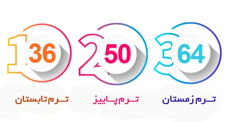 کلاس آنلاین چرتکه